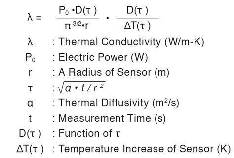 Test Method Thermal Interface Materials Fujipoly