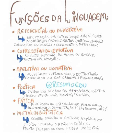 Funções Da Linguagem Exercicios