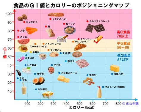 食品のカロリー一覧 Syncraxa