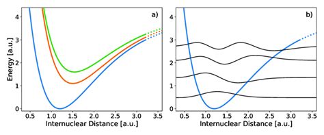 A Potential Energy Surfaces Pes V K R For Various Electronic