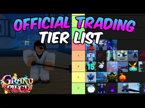 GPO Official Item Trading Value Tier List Grand Piece Online