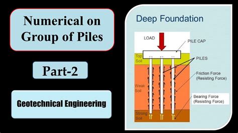 Numerical On Group Of Pile Settlement Of Piles In Group Pile