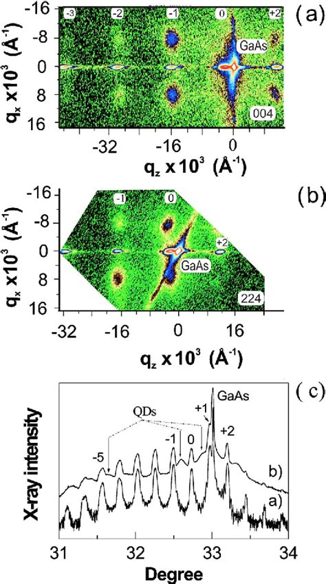 Figure From Investigation Of Indium Distribution In Ingaas Gaas