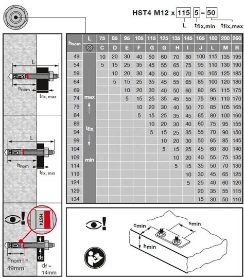 Hilti Hst Wedge Anchor Mechanical Anchors Instructions