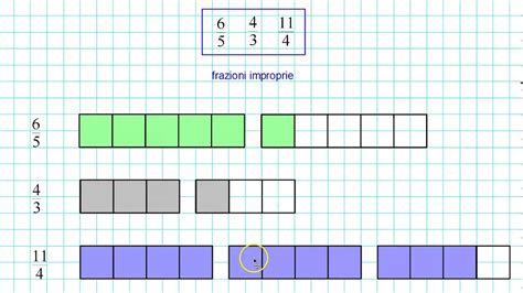 Come Si Rappresenta Una Frazione Impropria Ilmessaggeero