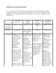 GHIST MODULE 2 UNIT 2 Elaborate Pdf MODULE 2 Unit 2 Exercise