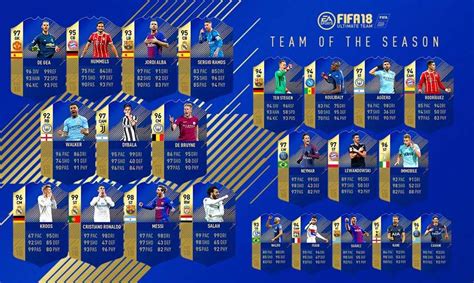 FIFA 18 Ultimate Team of the Season - The Best Players of the Season