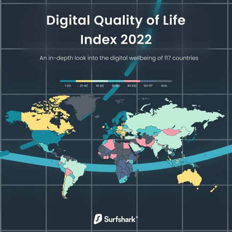 Israel obtiene el primer lugar en el índice mundial de calidad de vida