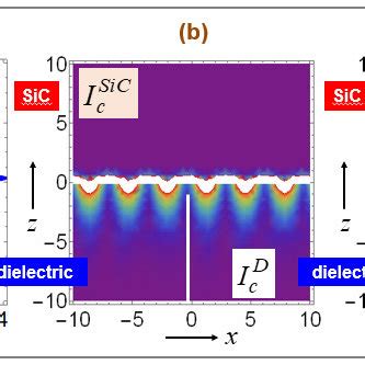 Color Figure Online A Two Waves Counter Propagating Along The