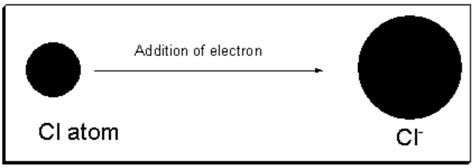 What Are Molecules And Ions In Chemistry A Detailed Introduction
