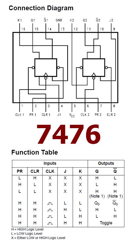 7476 Datasheet PDF - Dual Master-Slave J-K Flip-Flops