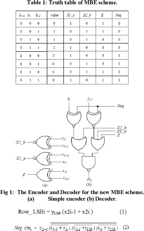 Pdf Implementation Of Modified Booth Encoding Multiplier For Signed