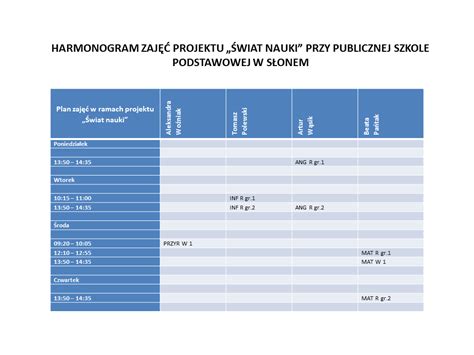 Sprawdzian Z Przyrody Klasa 4 Poznajemy Świat Organizmów