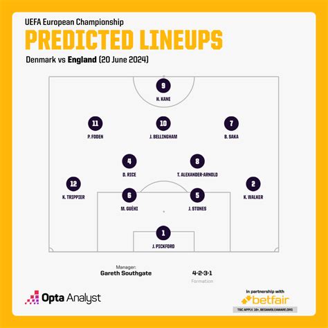 Denmark Vs England Prediction Euro Match Preview Opta Analyst