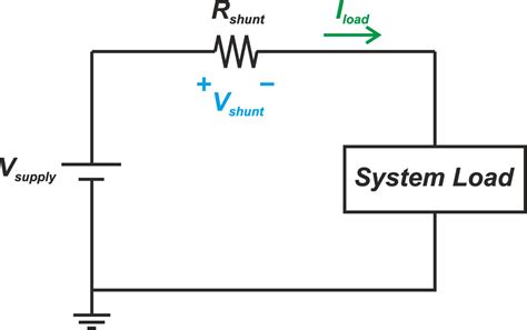 Resistive Current Sensing Low Side Vs High Side Sensing Technical