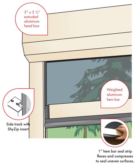 Retractable Insect Screens Insolroll