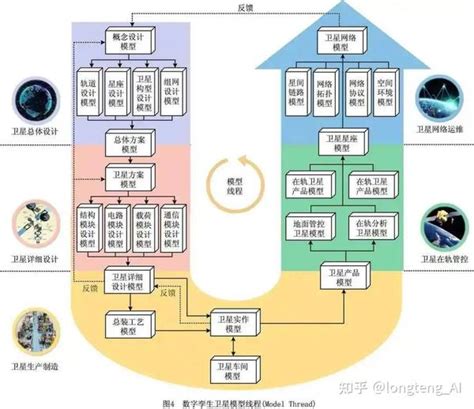 数字孪生卫星：概念、关键技术及应用 知乎