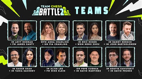 Team Chess Battle 2 Official Discussion Thread Chess Forums Page 4