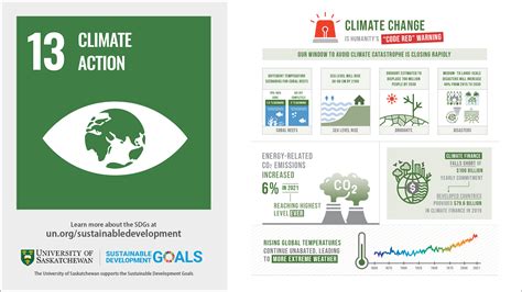 Sdg Spotlight Goals 13 14 And 15 Usask Health Sciences