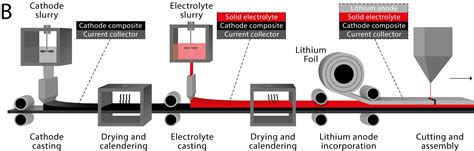 Solid State Batteries | Batteries | AMETEK Surface Vision