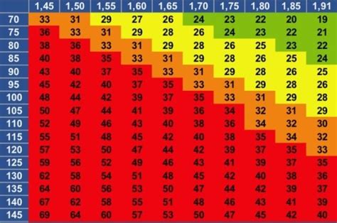 Disparar C Ncer Opini N Calcular Peso Segun Estatura Y Edad L Gicamente