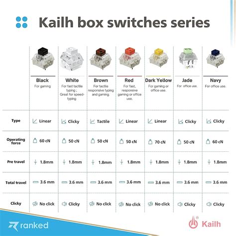 Mechanical Switches Brown Kailh Box Switches 3 Pin Tactile 50g Switches