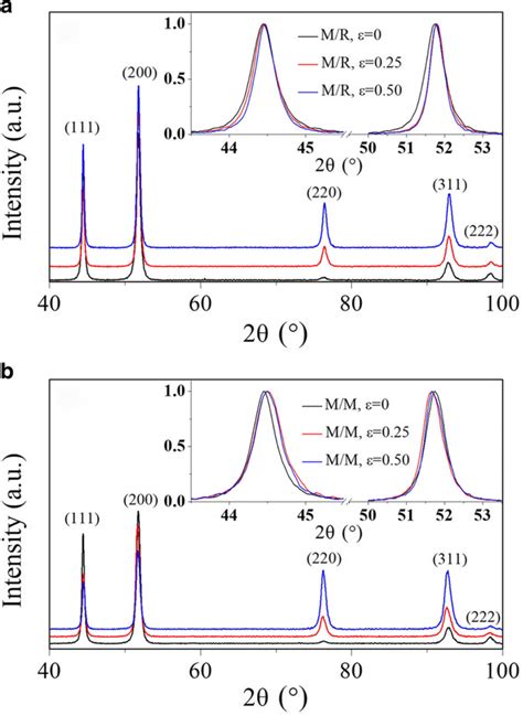 Comparative Study On Microstructural Stability Of Pre Annealed