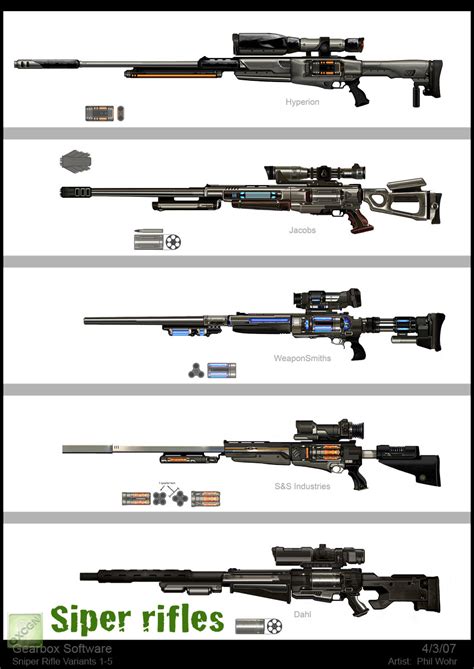 Снайперские винтовки Галерея Borderlands Wiki Fandom