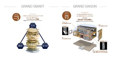 【一条工務店】グランスマートとグランセゾンの違いや共通点を徹底解説│plus＋ラボ