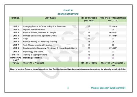 Npc Junior Usa Syllabus Daryl Angeline