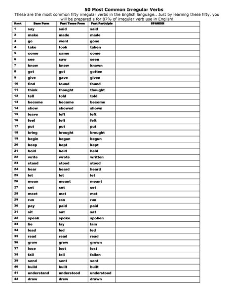 50 Most Common Irregular Verbs 50 Most Common Irregular Verbs These Are The Most Common Fifty