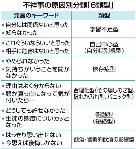 教職員の不祥事根絶へ 静岡県教委の新たな対策は？｜あなたの静岡新聞｜深堀り情報まとめ〈知っとこ〉