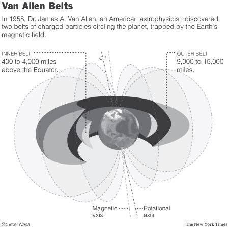 The New York Times > Science > Image > Graphic: Van Allen Belts