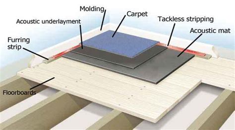 How To Reduce Upstairs Floor Noise | Viewfloor.co