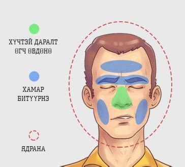 Толгой өвдөлтийн 5 төрөл болон тэдгээр нь юунаас болж үүсдэг, хэрхэн ...