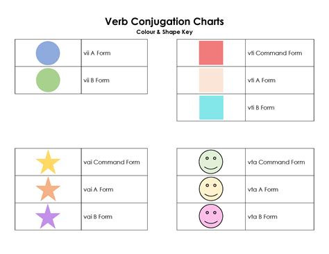 verb conjugation charts colour shape key waking  ojibwe