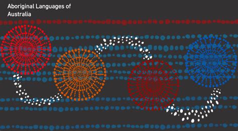 Aboriginal Languages of Australia