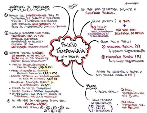 Direito Penal Mapa Mental Braincp