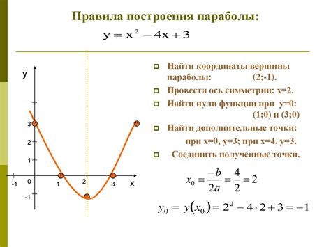 Построение графика квадратичной функции - online presentation