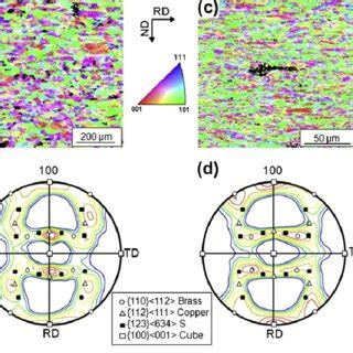 Ebsd Orientation Color Maps And M Pole Figures Of Martensite