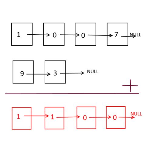 Adding Two Numbers With Linked Lists