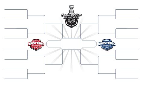 Nhl Playoff Predictions 2022 Nhl Playoffs 2022