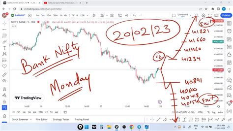 Bank Nifty Tomorrow Prediction 20 Feb 2023 Option Chain Banknifty