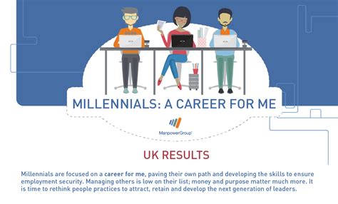 Infographic: Millennials – A Career For Me – ManpowerGroup