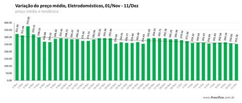 Preços de produtos no e commerce sobem 12 6 aponta Precifica Precifica