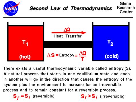 What is entropy mean