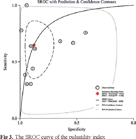 Figure From Ahead Of Print Utility Of Uterine Artery Doppler