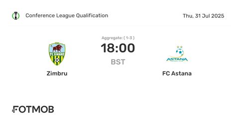 Estatísticas De Fc Astana X Zimbru - Zimbru vs FC Astana - live score, predicted lineups and H2H stats