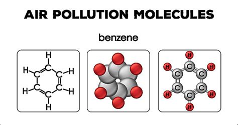 Diagram Showing Air Pollution Molecules Of Methane Cartoon Science