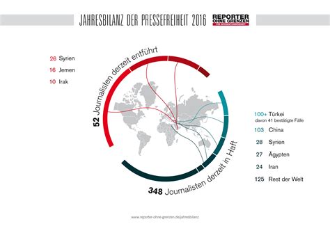 Teil 1 Reporter ohne Grenzen für Informationsfreiheit